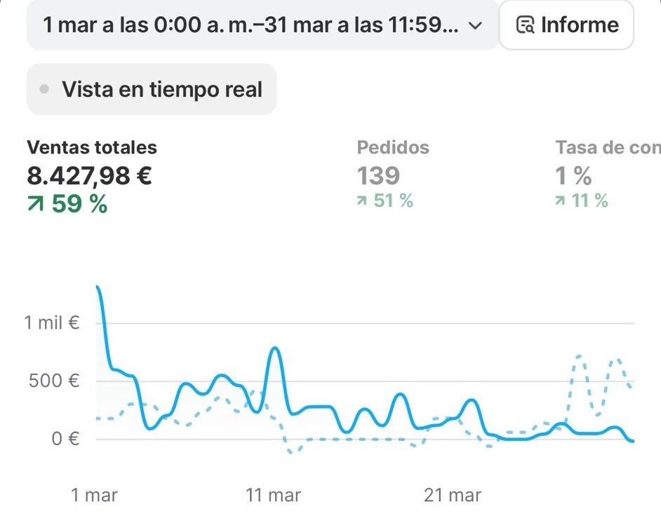 Resultado Primer mes