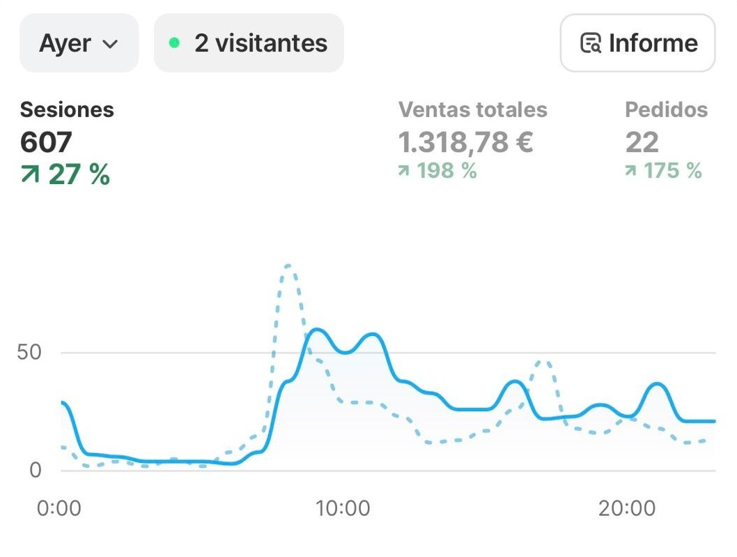 Resultado +1.300€