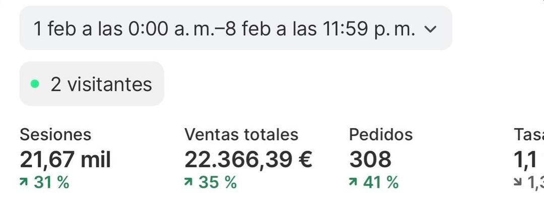 Resultado +22.300€