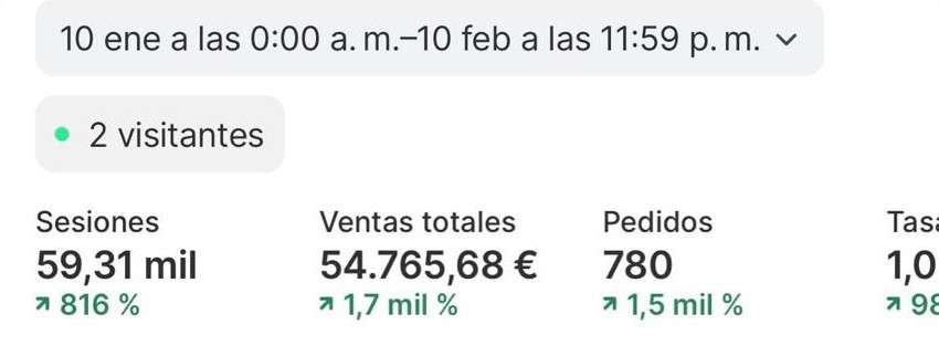 Resultado +54.000€